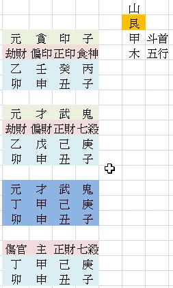 羅紋交貴意思|擇日神煞註釋